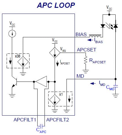 Laser Driver for Optical Networking