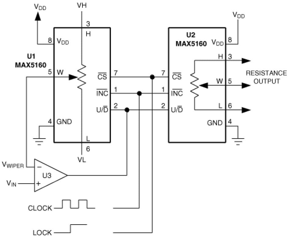 Digital Potentiometer for Industrial