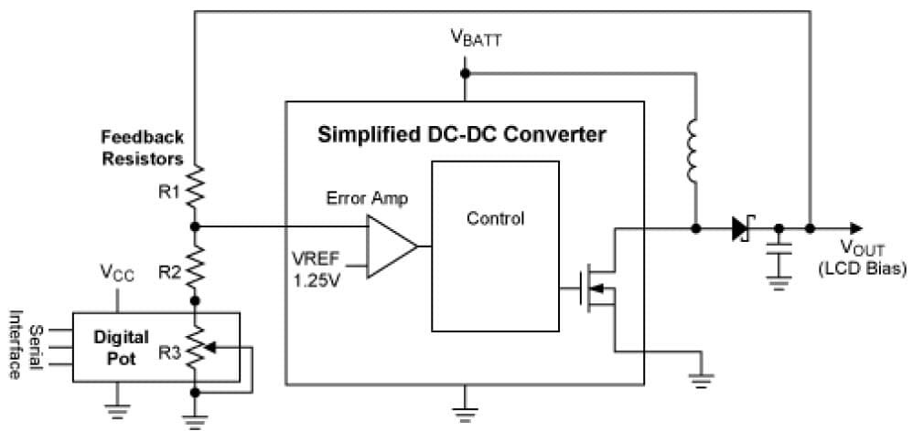 Digital Adjustment of DC-DC Converter Output Voltage in Portable Applications