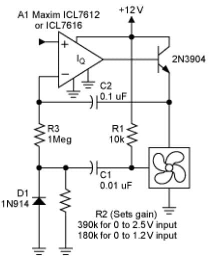 DC to DC Single Output Power Supply for Communications & Telecom