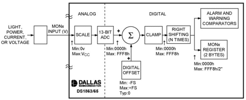 DC to DC Single Output Power Supply for Portable