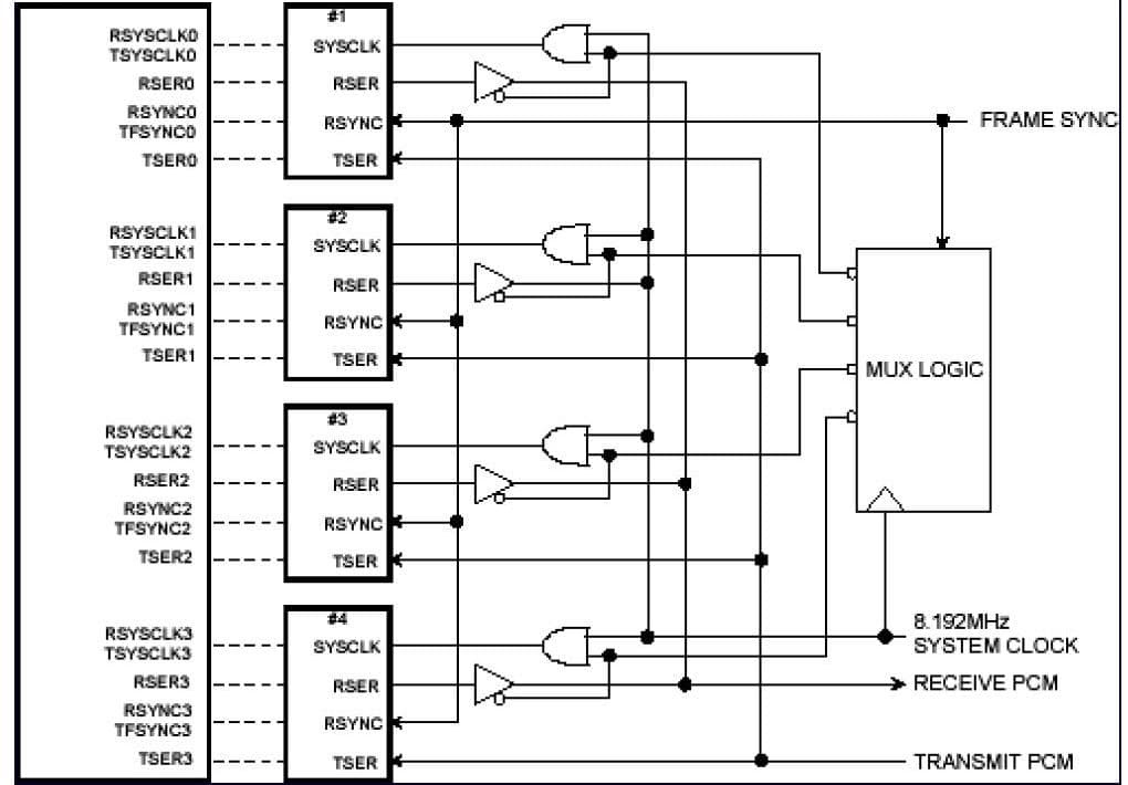 DS1/E1/ISDN-PRI/T1 Framer for Wired Networking