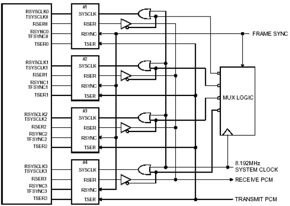 8MHz, DS1/E1/ISDN-PRI/T1 Framer for Wired Networking