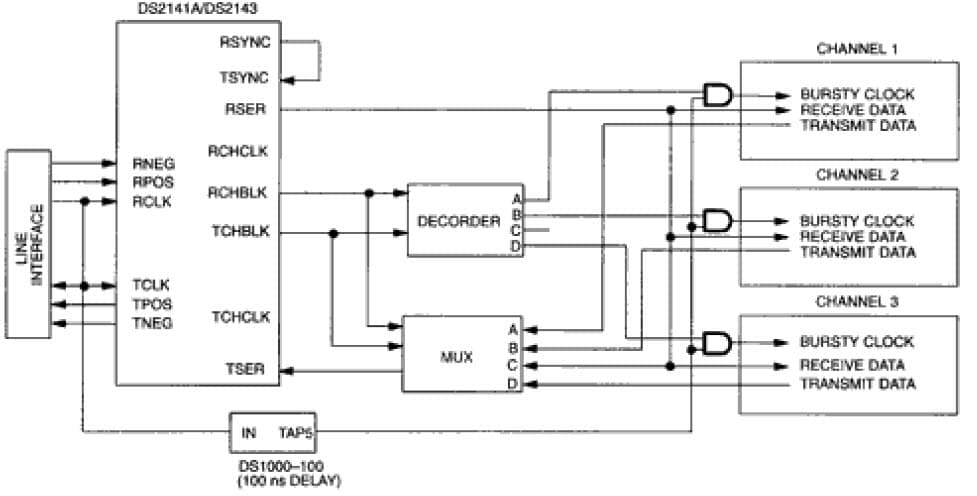 T1/E1 Framer for Wired Networking