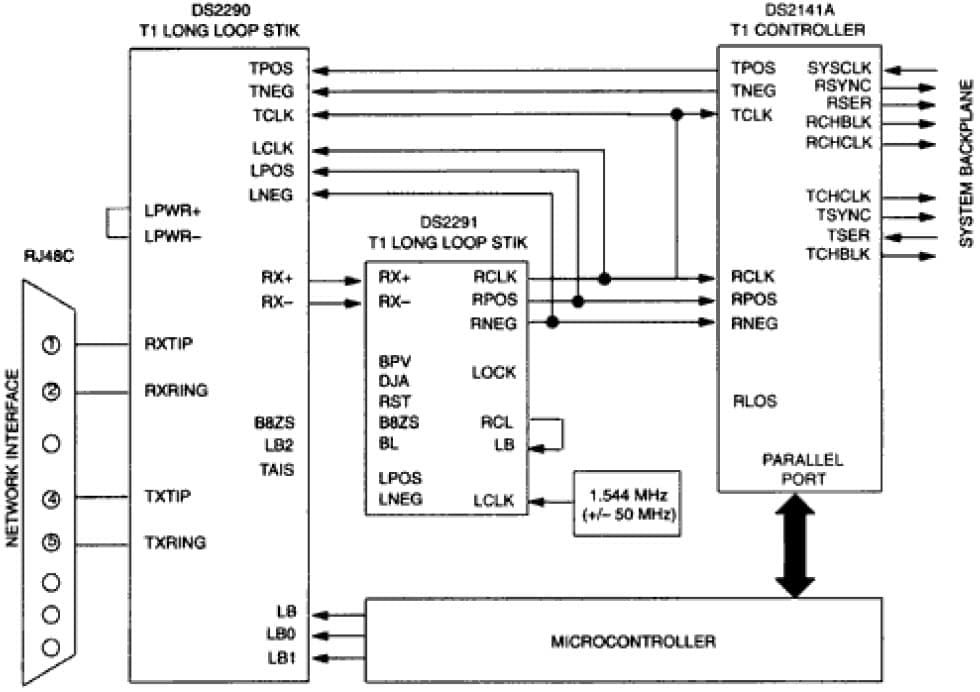 T1 Framer for Wired Networking