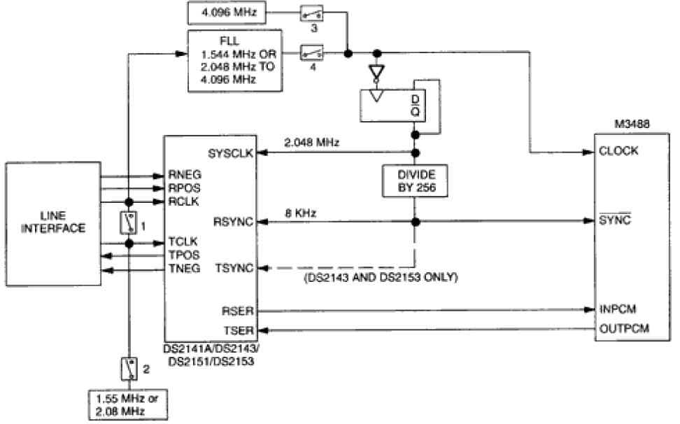 DS1/E1/ISDN-PRI/T1 Framer for Wired Networking