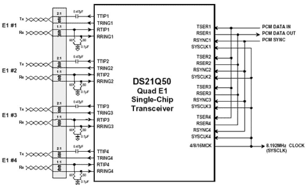 E1 Framer for Wired Networking