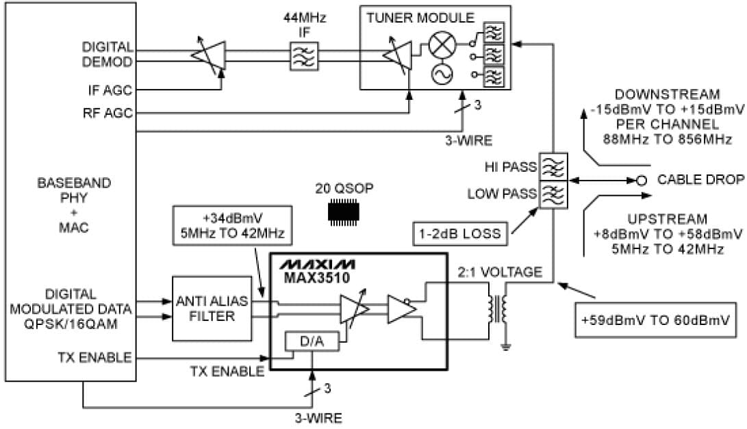 Block Diagram of Upstream CATV Amplifier for DOCSIS Cable Modems