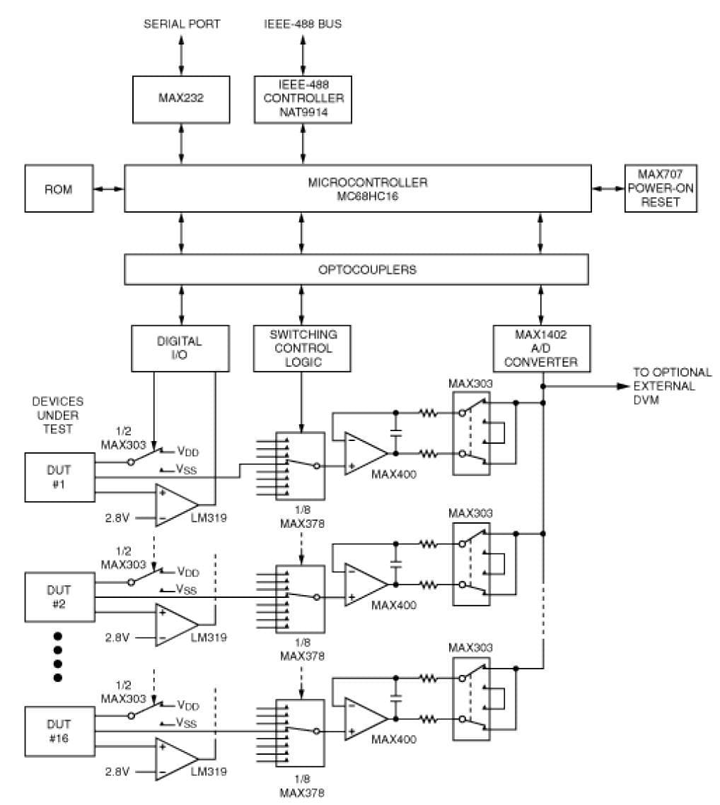 Sensor-Transducer Signal Conditioning for Diagnostics, Monitoring and Therapy