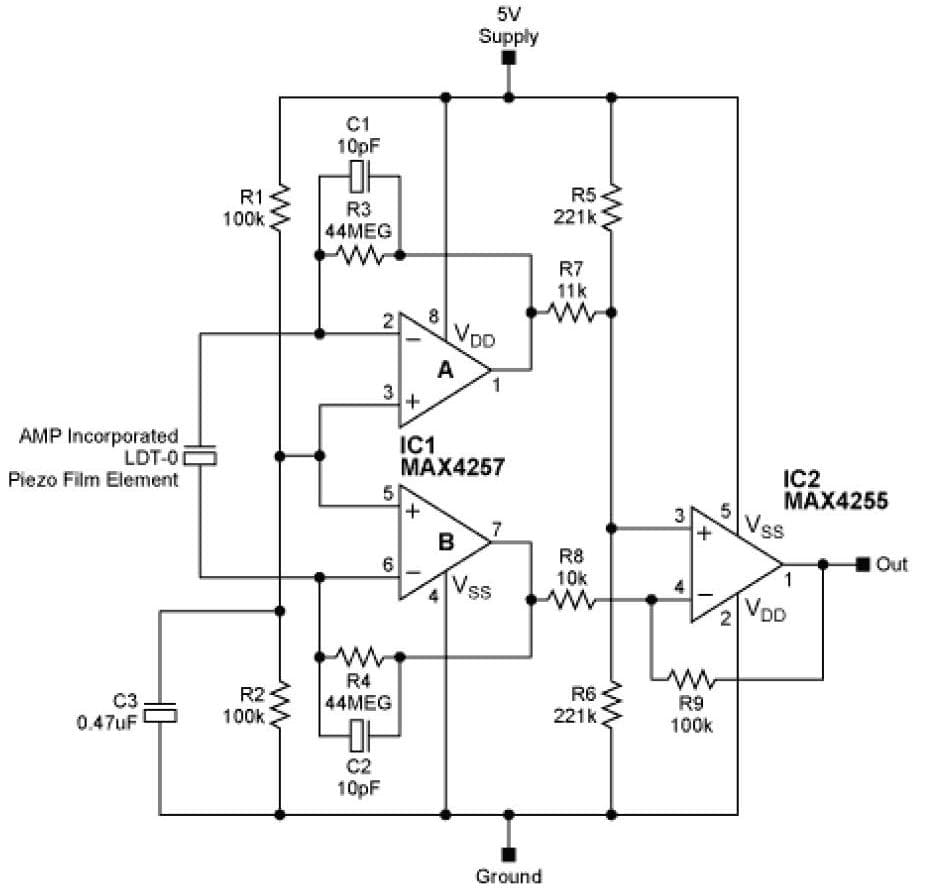 Sensor-Transducer Signal Conditioning for Diagnostics, Monitoring and Therapy