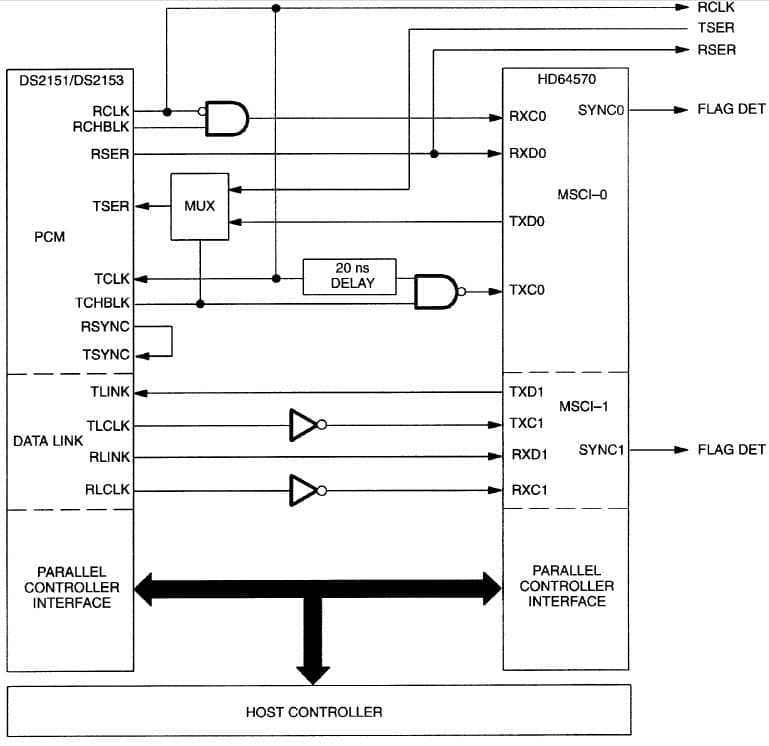 DS1/E1/ISDN-PRI/T1 Framer for Wired Networking