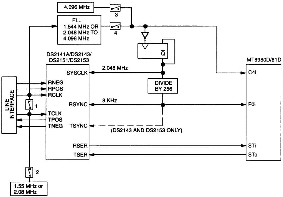 DS1/E1/ISDN-PRI/T1 Framer for Wired Networking