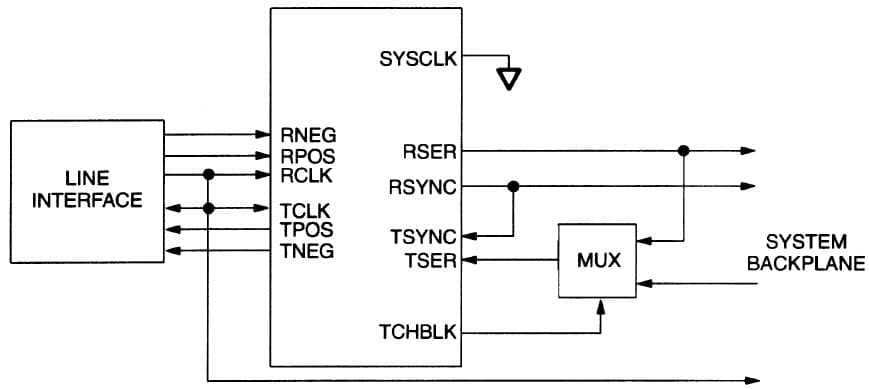 DS1/E1/ISDN-PRI/T1 Framer for Wired Networking