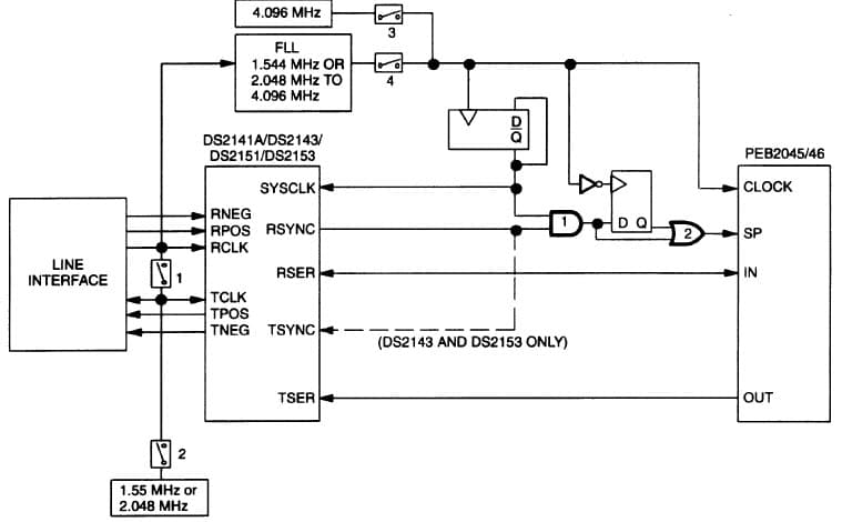 4MHz, DS1/E1/ISDN-PRI/T1 Framer for Wired Networking