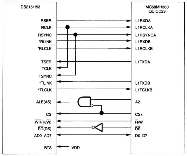 DS1/E1/ISDN-PRI/T1 Framer for Wired Networking