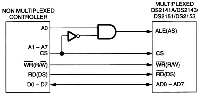 DS1/E1/ISDN-PRI/T1 Framer for Wired Networking