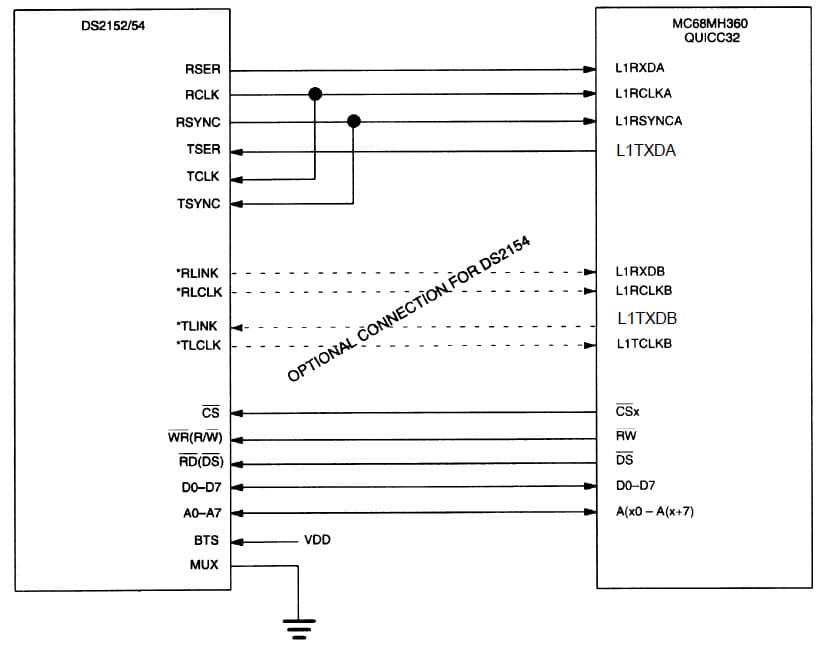 T1/E1 Framer for Wired Networking