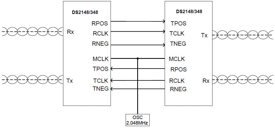 E1/J1/T1 Framer for Wired Networking