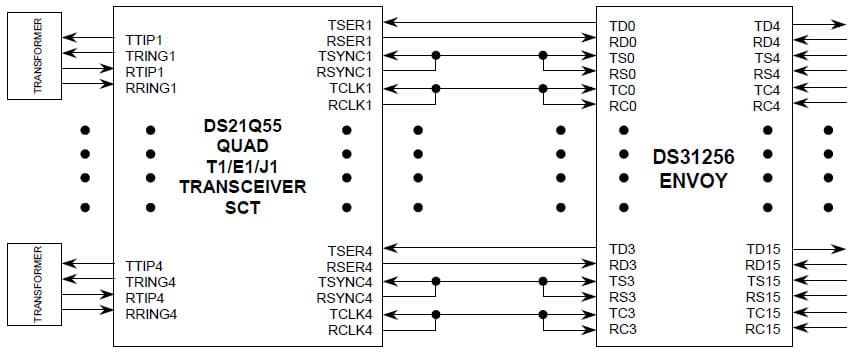 T1 Framer for Wired Networking