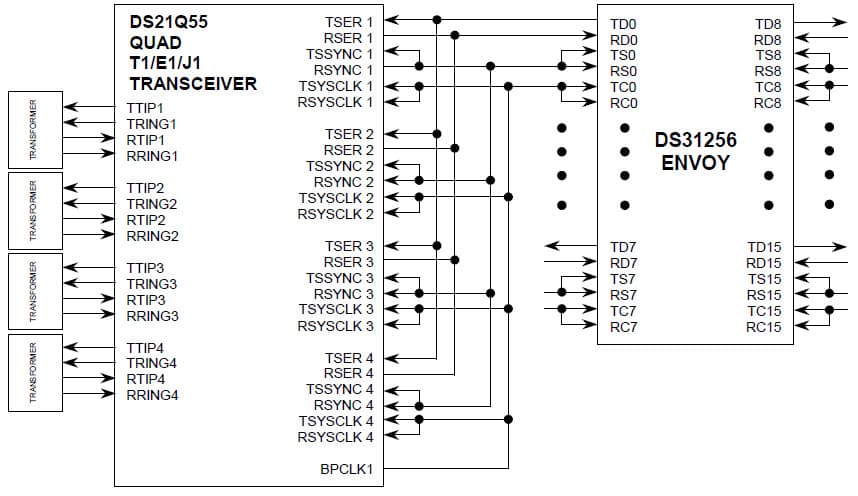 8M Framer for Wired Networking