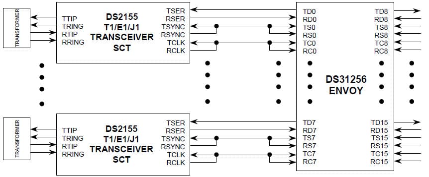 E1/T1 Framer for Wired Networking