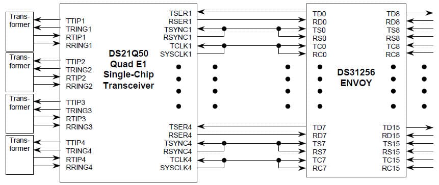 E1 Framer for Wired Networking