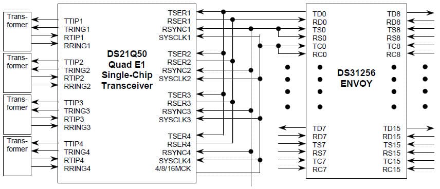 E1 Framer for Wired Networking