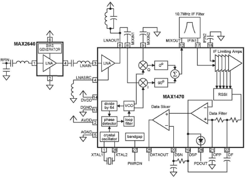 ASK Receiver for Remote Keyless Entry