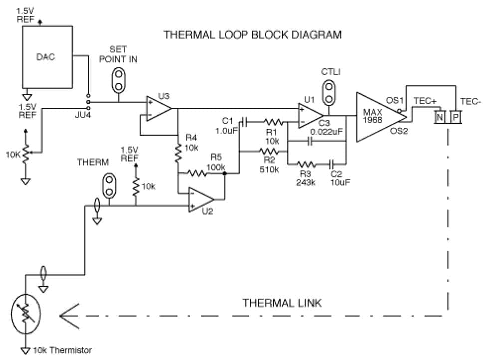 Highly Integrated H-Bridge PWM Switch-Mode Driver