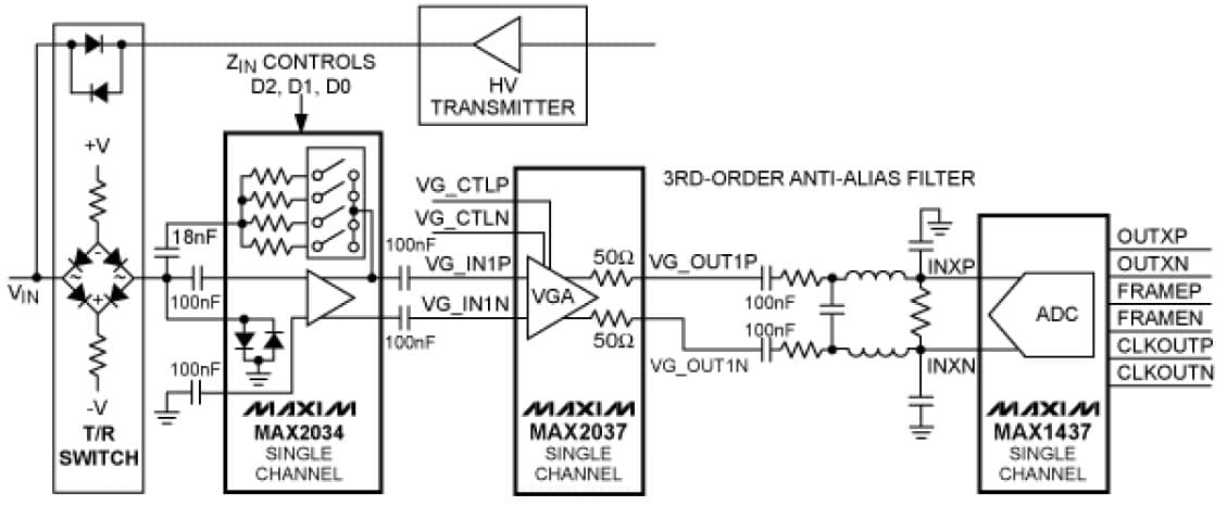 Receiver for Medical