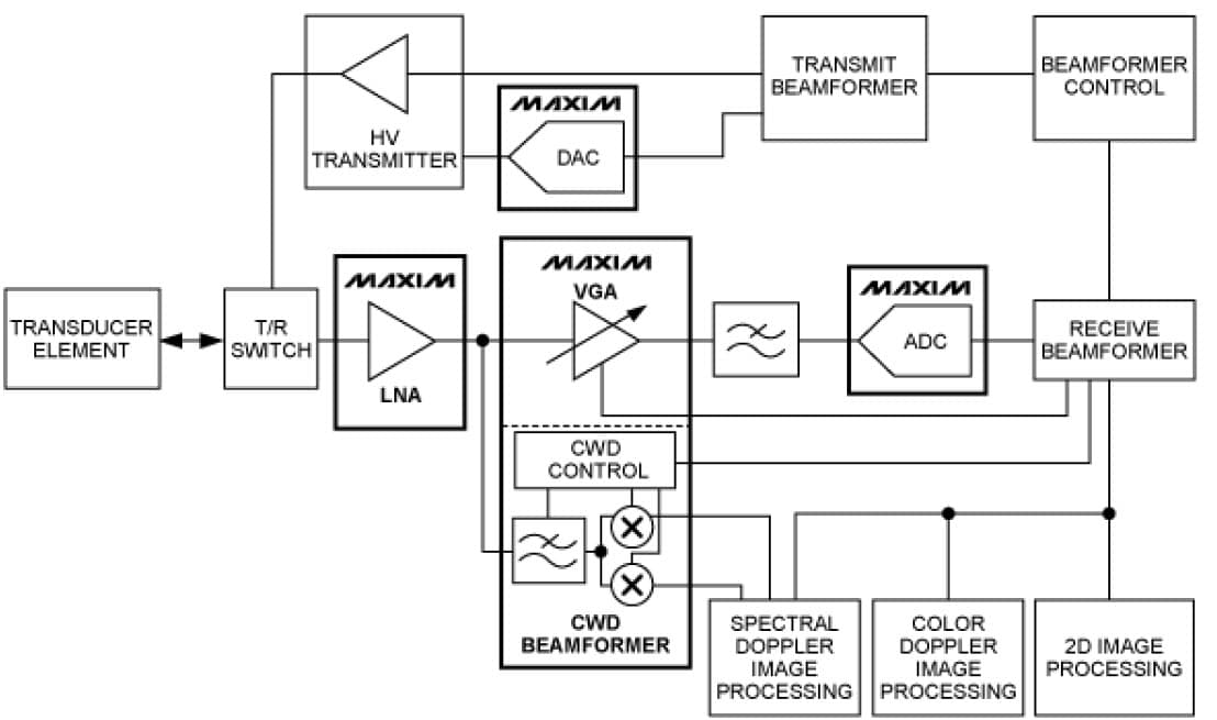 Receiver for Medical