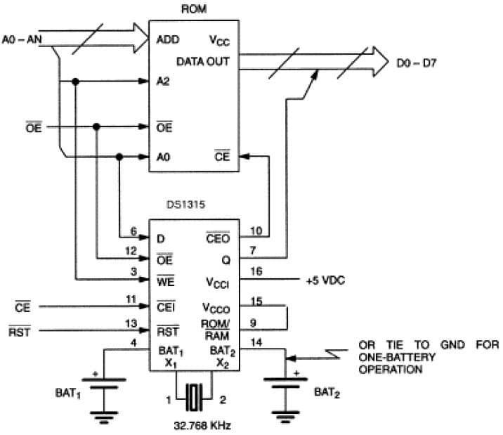 Real Time Clock