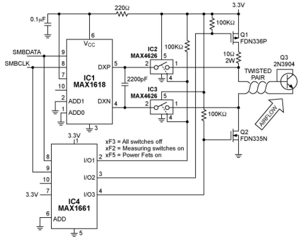 Anemometer Measures Rate of Airflow By Heating Temperature Sense Element