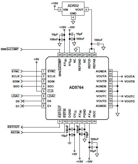 16-Bit, 4CH DAC for Instrumentation