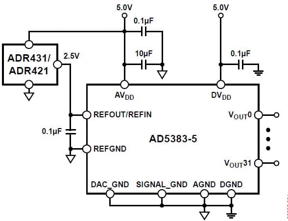 12-Bit, 32CH DAC for Instrumentation