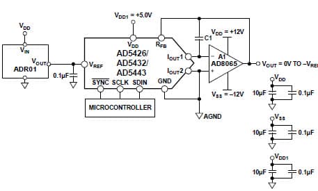 8/10/12-Bit, 1CH DAC for Instrumentation