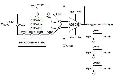 8/10/12-Bit, 1CH DAC for Medical