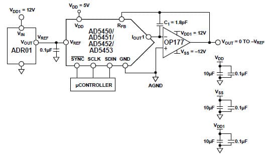 8/10/12/14-Bit, 1CH DAC for Instrumentation