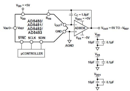 8/10/12/14-Bit, 2.7MSPS, 1CH DAC for Medical