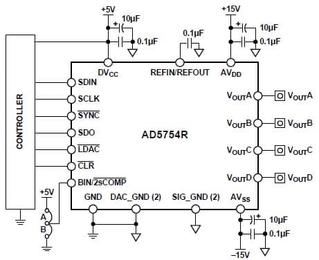 16-Bit, 4CH DAC for Instrumentation