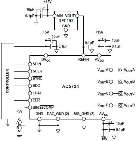 12-Bit, 4CH DAC for Instrumentation