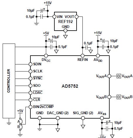 Software Configurable 16-Bit Dual Channel Unipolar/Bipolar Voltage Output Using DAC