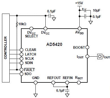 Simplified 16-Bit, 4 to 20mA Output Solution Using DAC, 16-Bit, 1CH DAC for Factory Automation