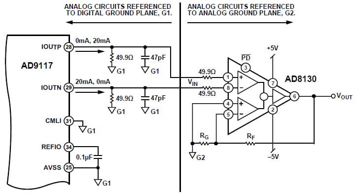 14-Bit, 125MSPS, 2CH DAC for Medical