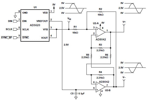 12-Bit, 125KSPS DAC for Medical