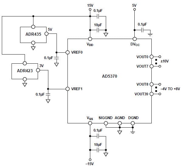 16-Bit, 40CH DAC for Instrumentation