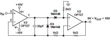 Analog Amplification for Metering