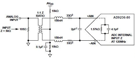 ADC Driver for Instrumentation