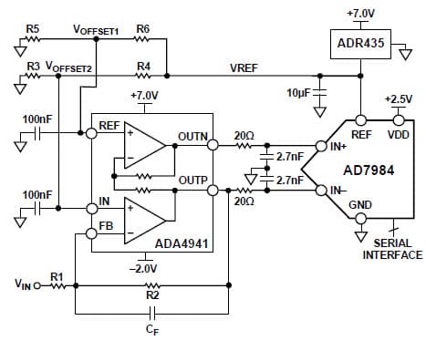 2.5V ADC Single Ended To Differential Conversion for Medical