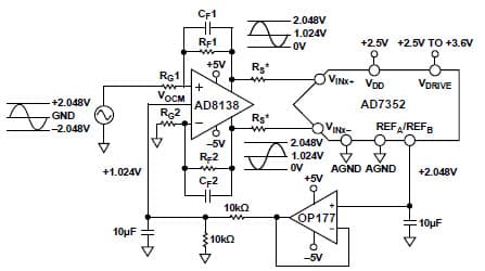 2.5 to 3.6V ADC Single Ended To Differential Conversion for Medical